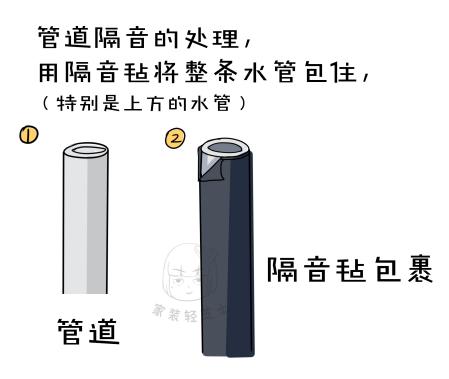 全房隔音5步攻略：臥室砸墻換柜子能隔音嗎？