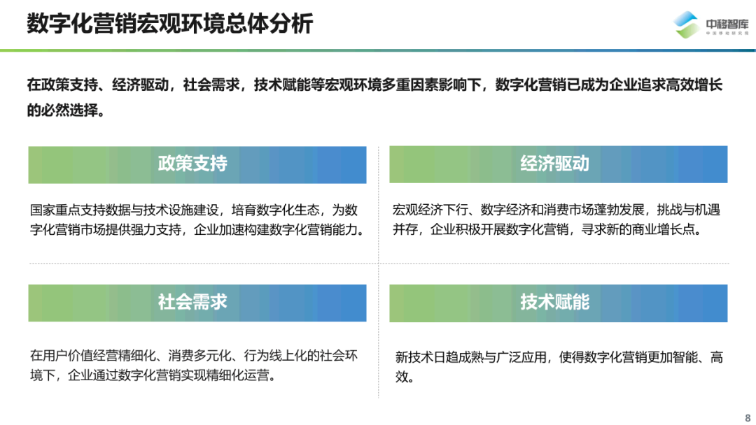 数字化营销现状与趋势