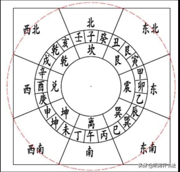 解密汉字：汉字为什么用“东”来表示太阳升起的地方？