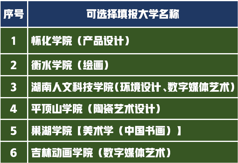 2021年艺考生高考文化成绩450分统考成绩240分，如何选择大学？