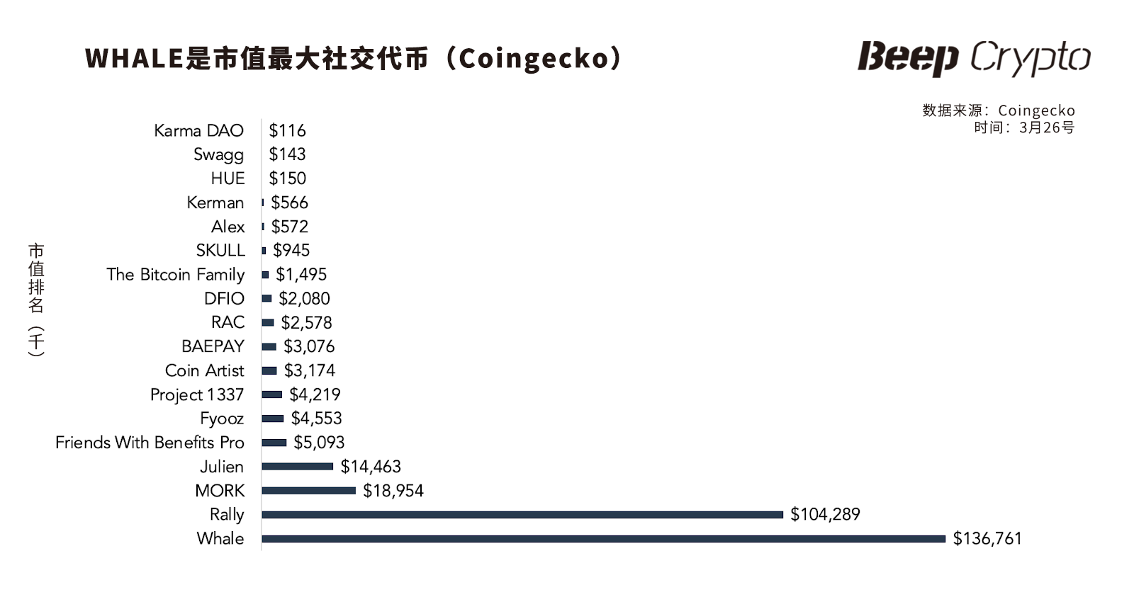 后NFT时代洞察：Metaverse、NFT与社交代币