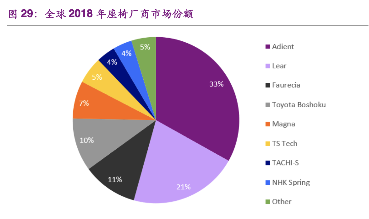 【公司深度】华域汽车：综合汽车零部件企业，电动化智能化促发展