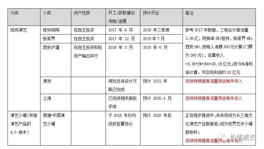 中国演艺之王是否值得我们投资？(上)