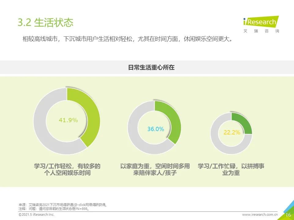 2021年“下沉”市场专题研究报告—电商篇