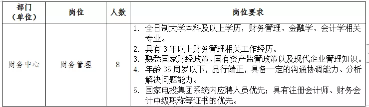 云南公投最新招聘信息（招198人）