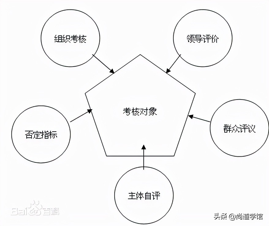 掌握好8个关于激励的经典理论，会让你的管理能力更上一个层次