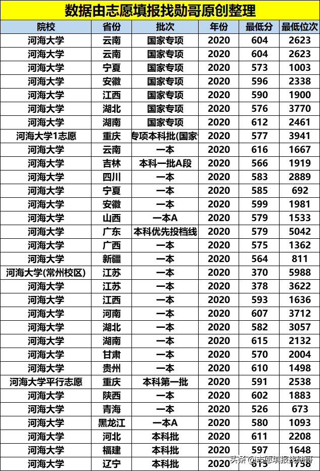 这所大学名字低调，却是水利工程领域的“霸主”，与清华并列第一