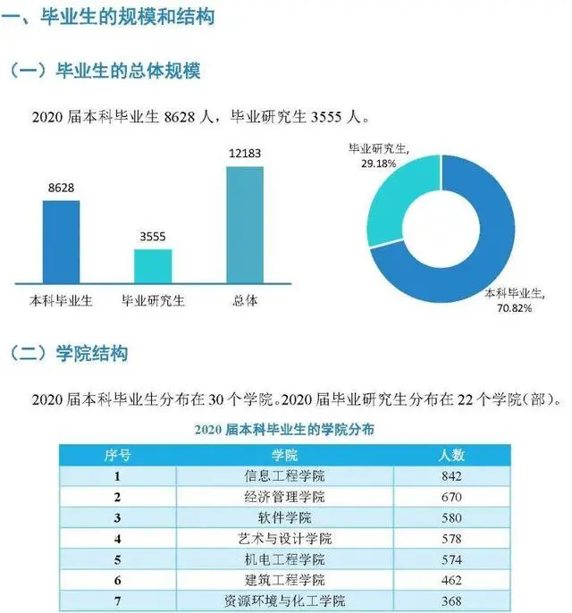 院校解析：南昌大学！了解院校，一文即可