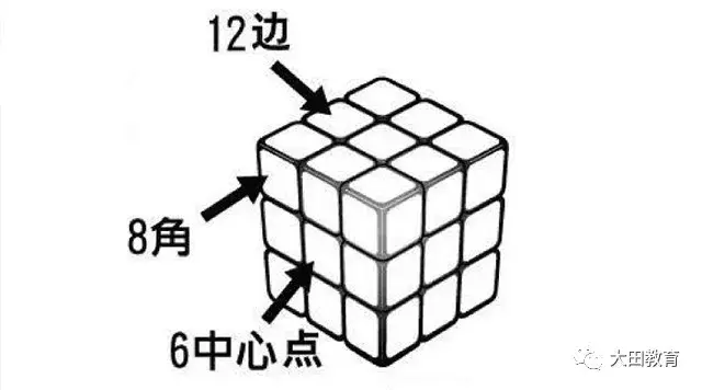 魔方还原最简单的方法中文慢教程，三阶魔方还原公式教程