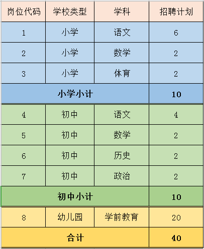 900+个优质岗位！湖南一大批事业单位招聘！转给身边需要的人