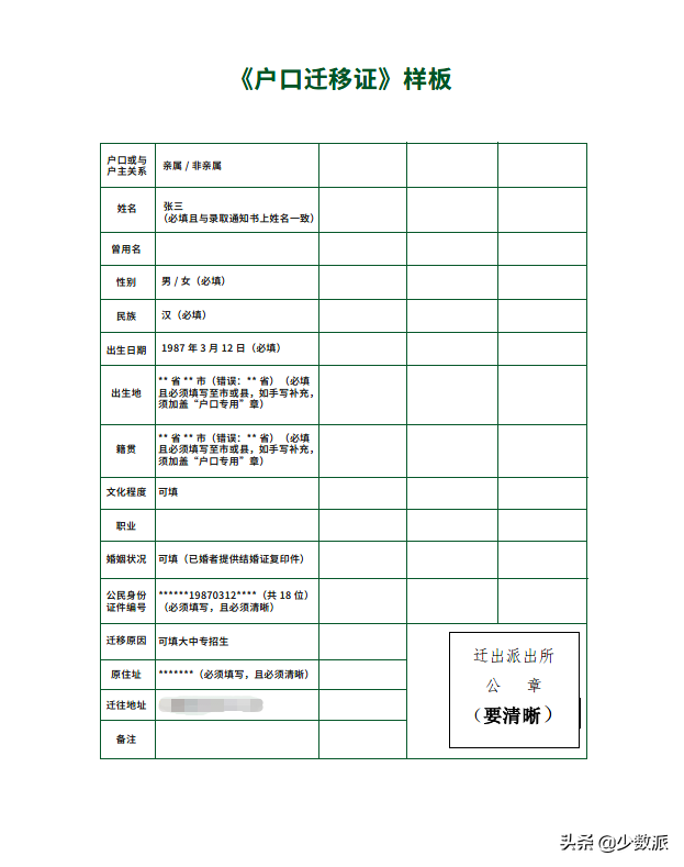 大学报到，这些必备物品千万别忘带