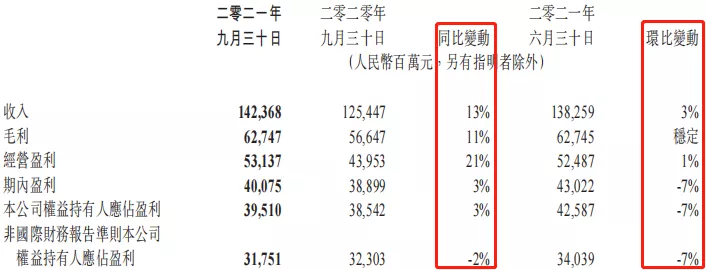 腾讯︱十年首次净利下滑，下一个黎明在哪里？