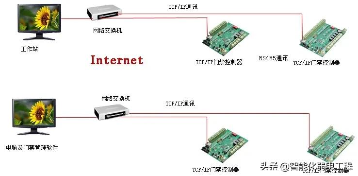 智能化弱电工程门禁系统安装及调试全过程讲解，配图丰富
