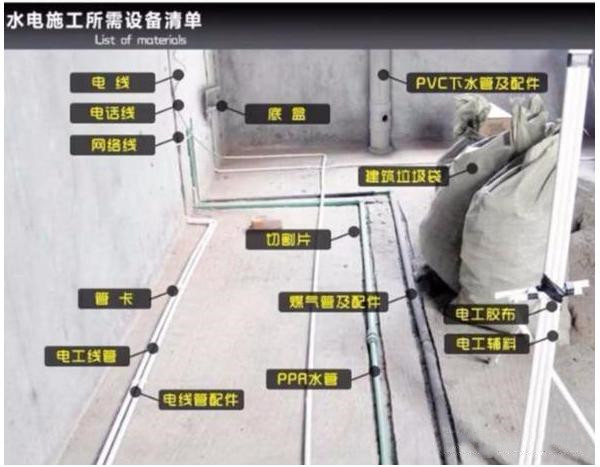 装修半包自选材料？62种主辅材清单+19种品牌推荐，直接拿去用吧