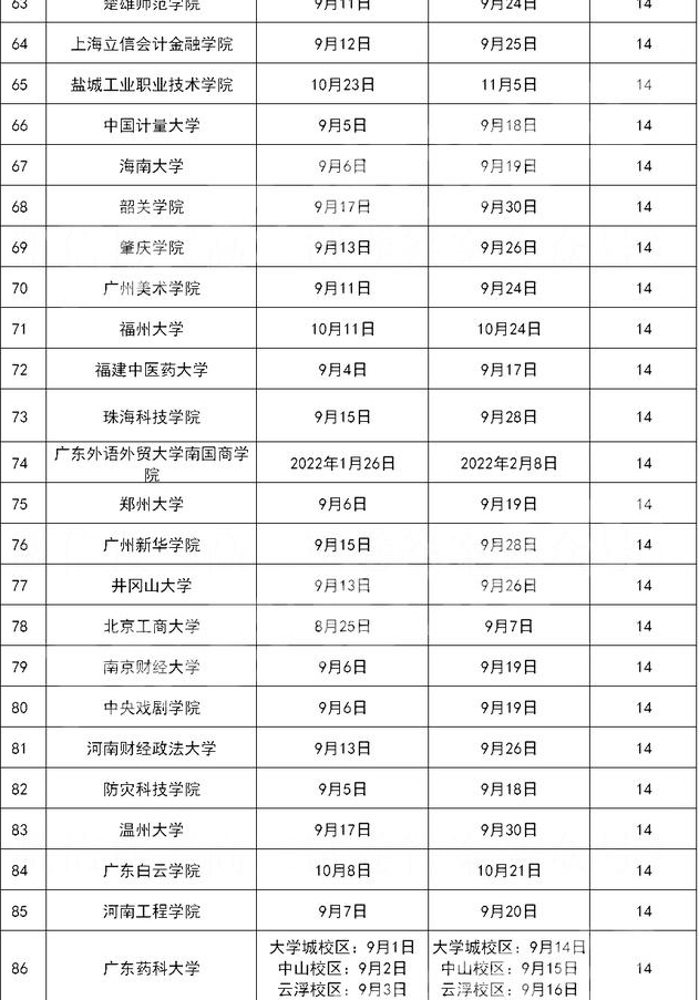 2021全国高校军训时间表，最长接近一个月，还有大学无需军训