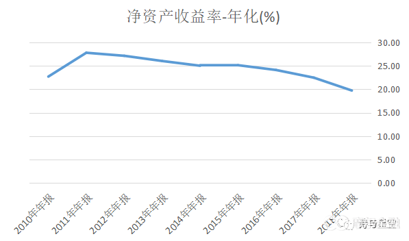 用会计估计调节利润的东阿阿胶