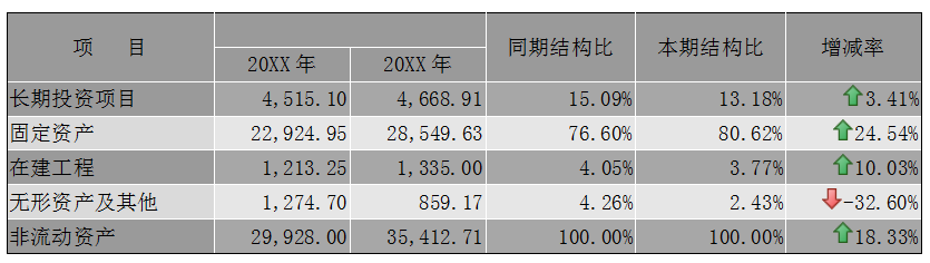 企业年度财务分析报告（案例分析）超详细