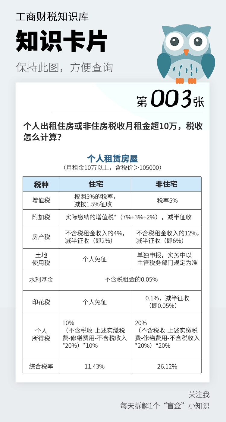 个人房屋租赁发票,个人房屋租赁发票税率是多少