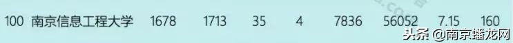 南京信息工程大学，又火了！