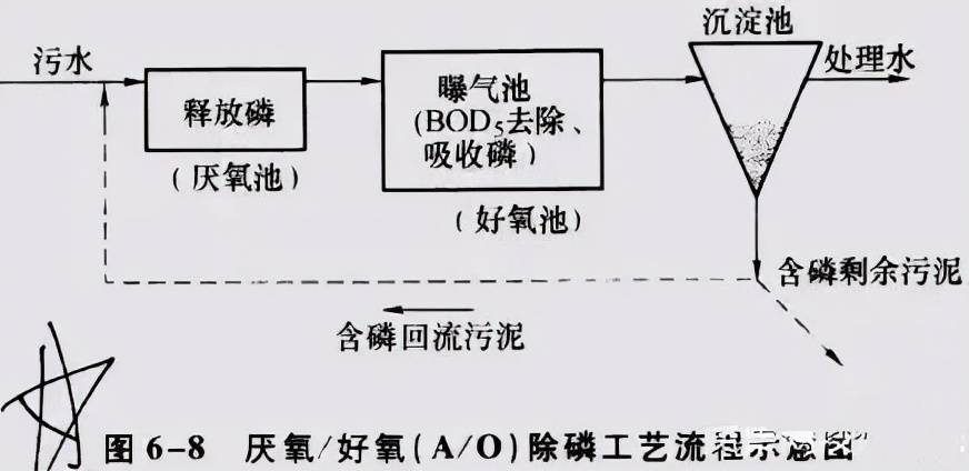 推薦收藏丨關于污水處理的5個技術問答