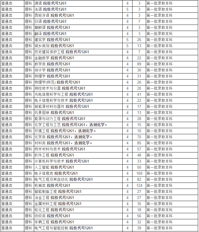 最新！2020江苏省高考成绩重磅公布！内附苏州大学2019年录取分数线！