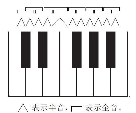 学习乐器唱歌必须了解的基本乐理基础知识！（干货）