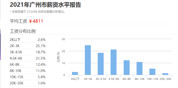 月收入两万什么家庭（月薪2万什么水平）