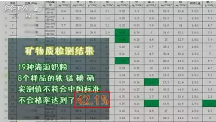 “洋奶粉”变“毒奶粉”！央视曝光：这种奶粉“有毒”，家长速查