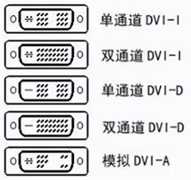 显卡接口类型解析显卡的这几个接口到底有什么区别