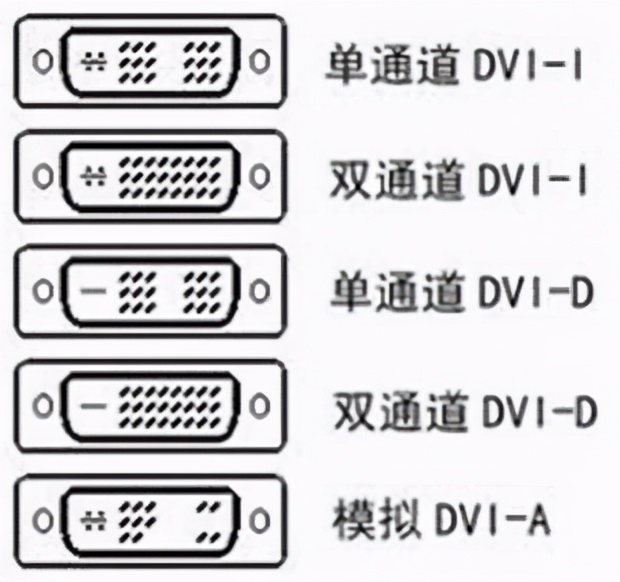 显卡接口类型解析显卡的这几个接口到底有什么区别