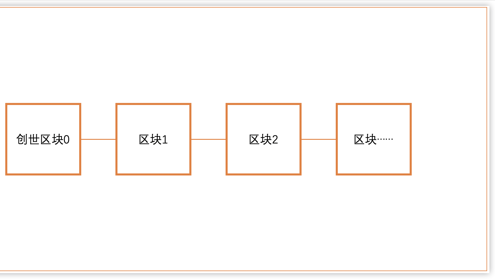 比特币是什么(BTC)? 深度解析比特币与区块链