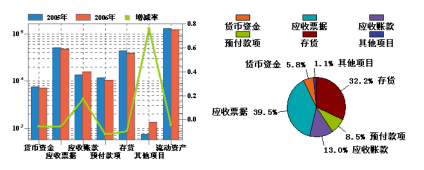 企业年度财务分析报告（案例分析）超详细