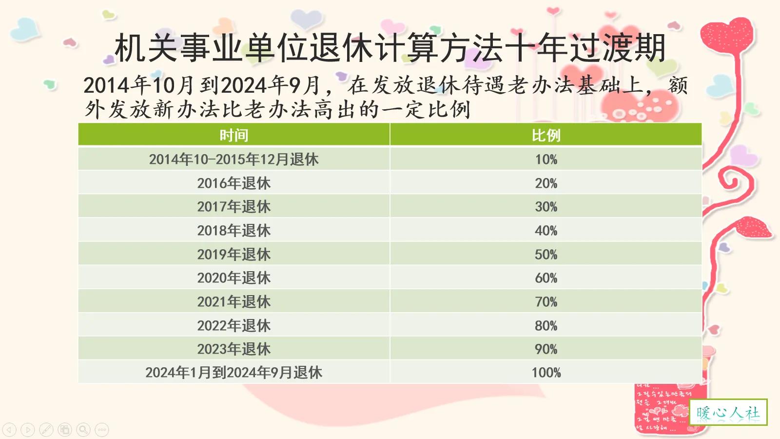 机关事业单位职工在并轨后的10年过渡期内提前退休，划不划算？