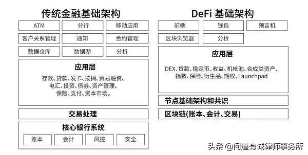 DeFi生态下的新型经济犯罪