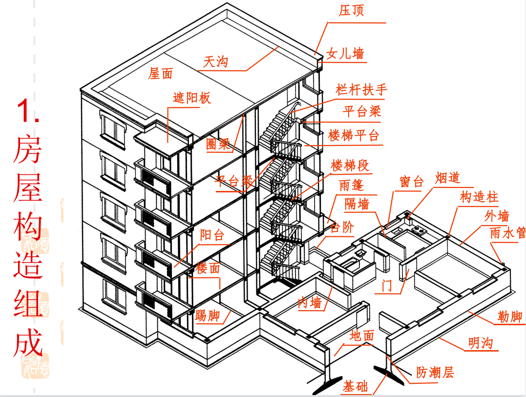 手绘建筑施工图步骤图片