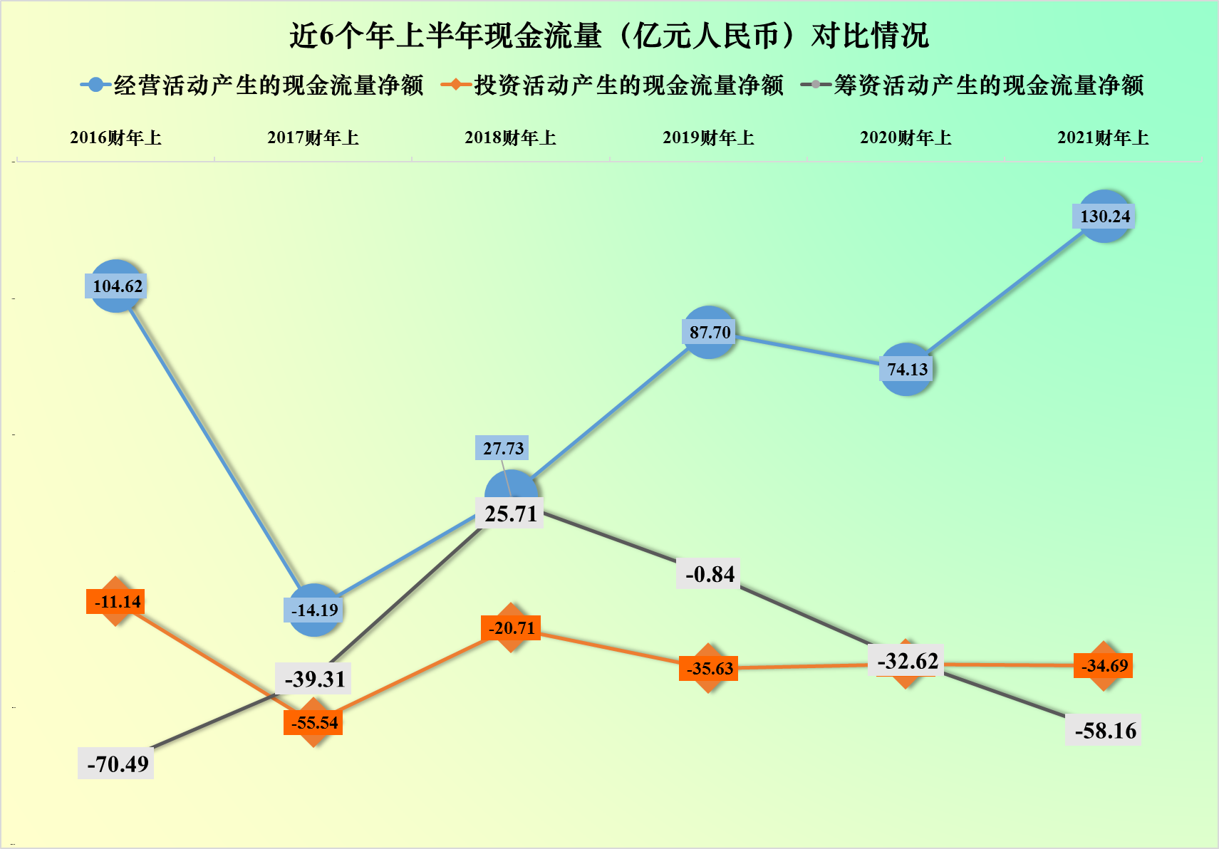 联想集团2021财年半年报分析，亮点和槽点大家自己看