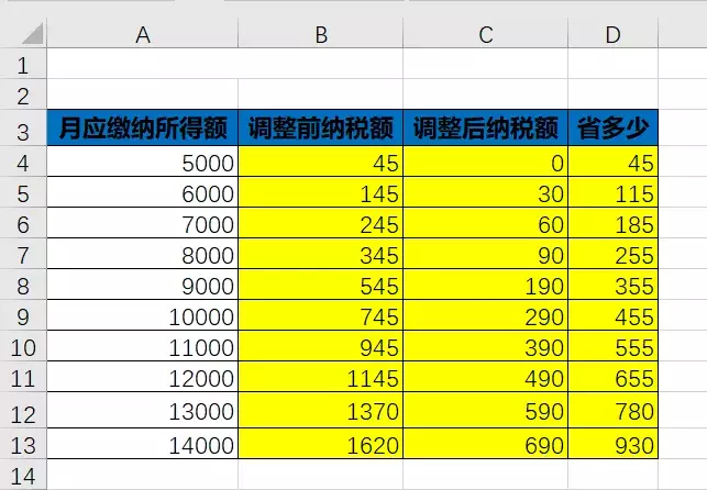 元旦后最新个税实施，如何计算？公式和计算方法都在这里！