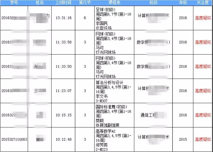 调研3家学校，分析10万数据，发现有了大数据再也不用“清考”