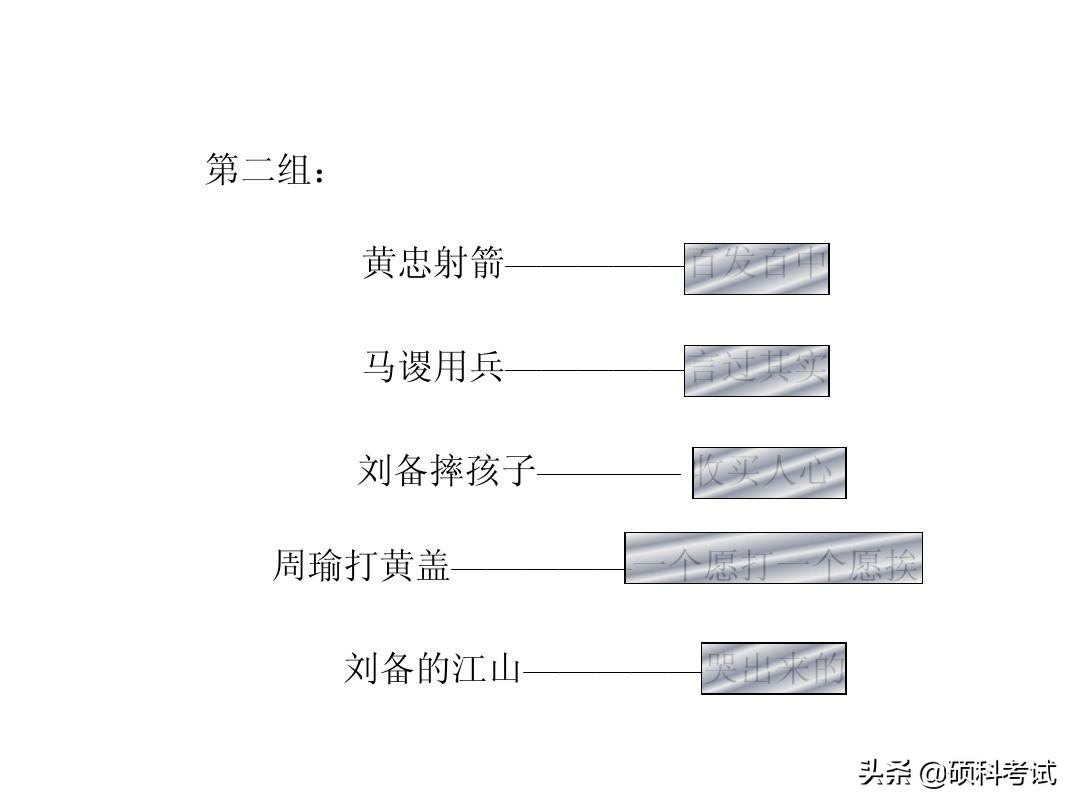 中国四大名著：水浒传、三国演义、红楼梦、西游记知识点汇总