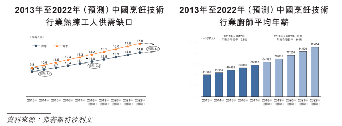 逃离“内卷”，另一个“新东方”能否迎来发展新契机（中）？