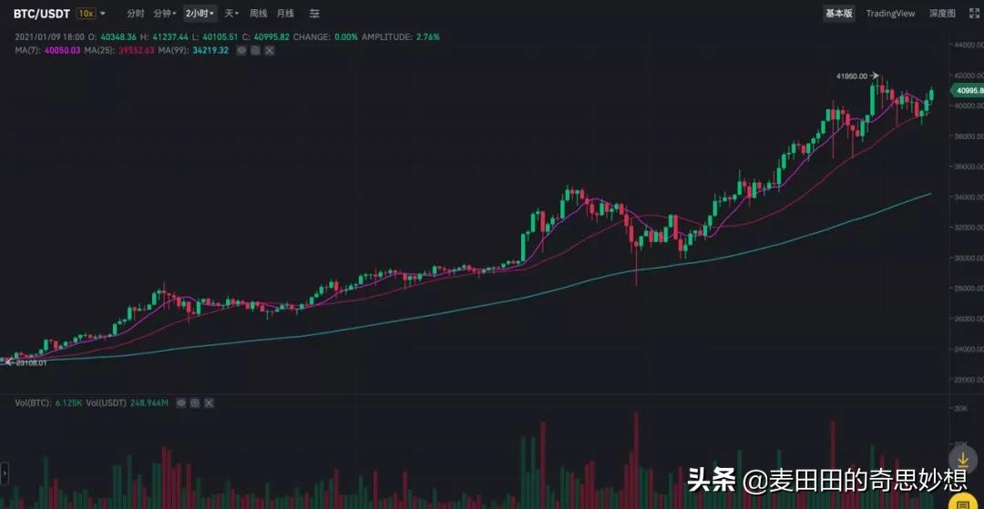 恐惧与贪婪只是在一瞬间，矿机不要瞎买