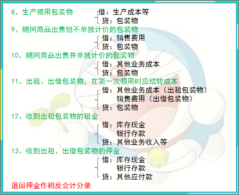 会计人员速收！592个分录流程图！清晰明了专治记不住