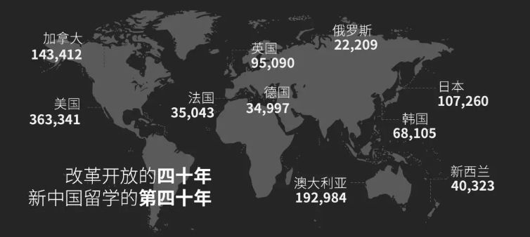 维州发布提案：留学生英语应强制提高！否则将影响澳洲的先进教育