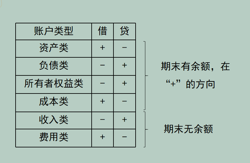 如何快速学做账？会计做账流程+17类常见账务处理方法，超简单