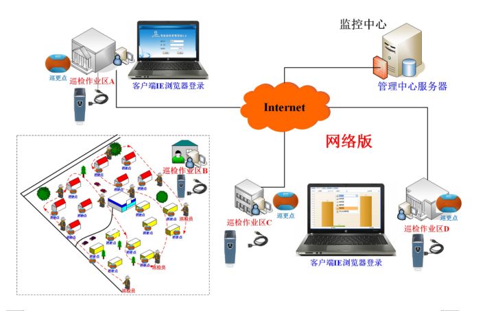 弱电干货 | 离线式电子巡更系统解决方案ppt，可参考