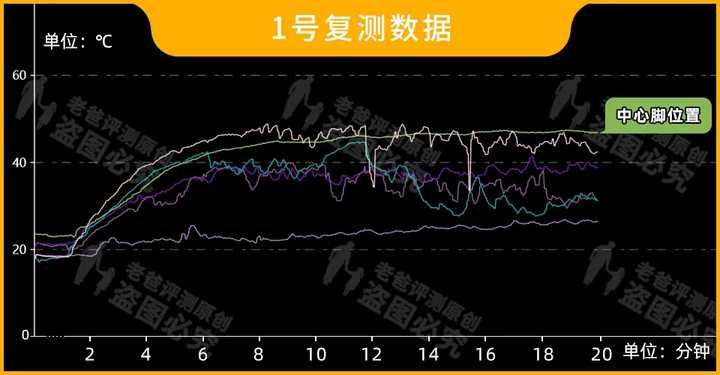 電動泡腳桶哪個牌子好？哪些人不適合泡腳？