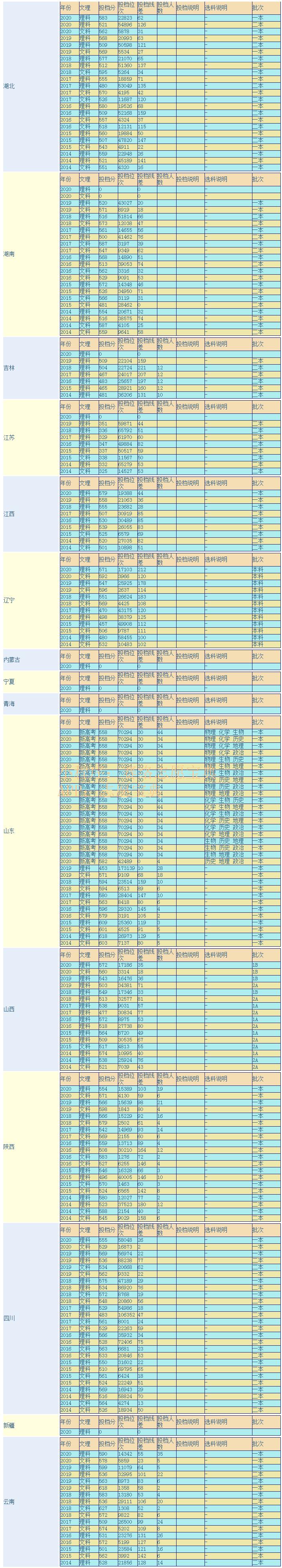 成都中醫(yī)藥大學(xué)什么檔次,成都中醫(yī)藥大學(xué)的名聲(圖5) 成都中醫(yī)藥大學(xué)什么檔次,成都中醫(yī)藥大學(xué)的名聲(圖5)