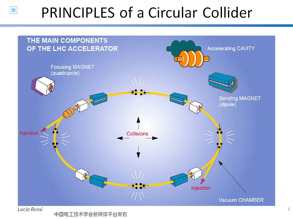 中科院高能物理所徐慶金研究員：粒子物理領域加速器高場超導磁體