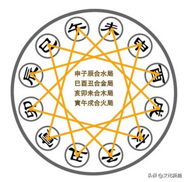 “十二地支”是什么，它们的排序中，其实暗含玄机