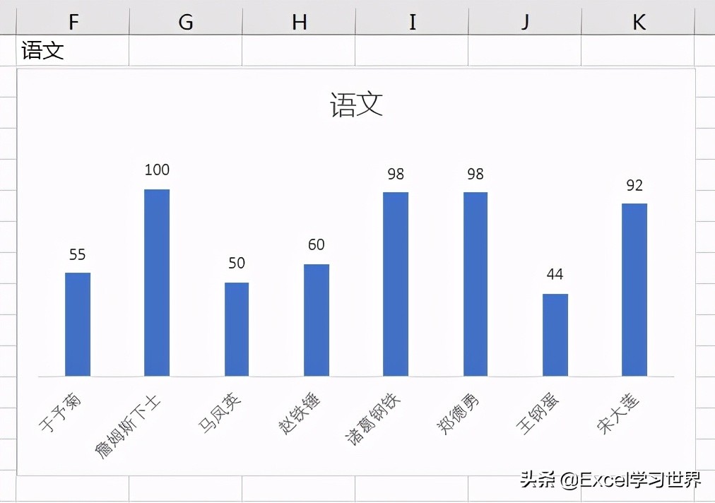 Excel – 用 indirect 函数制作动态图表